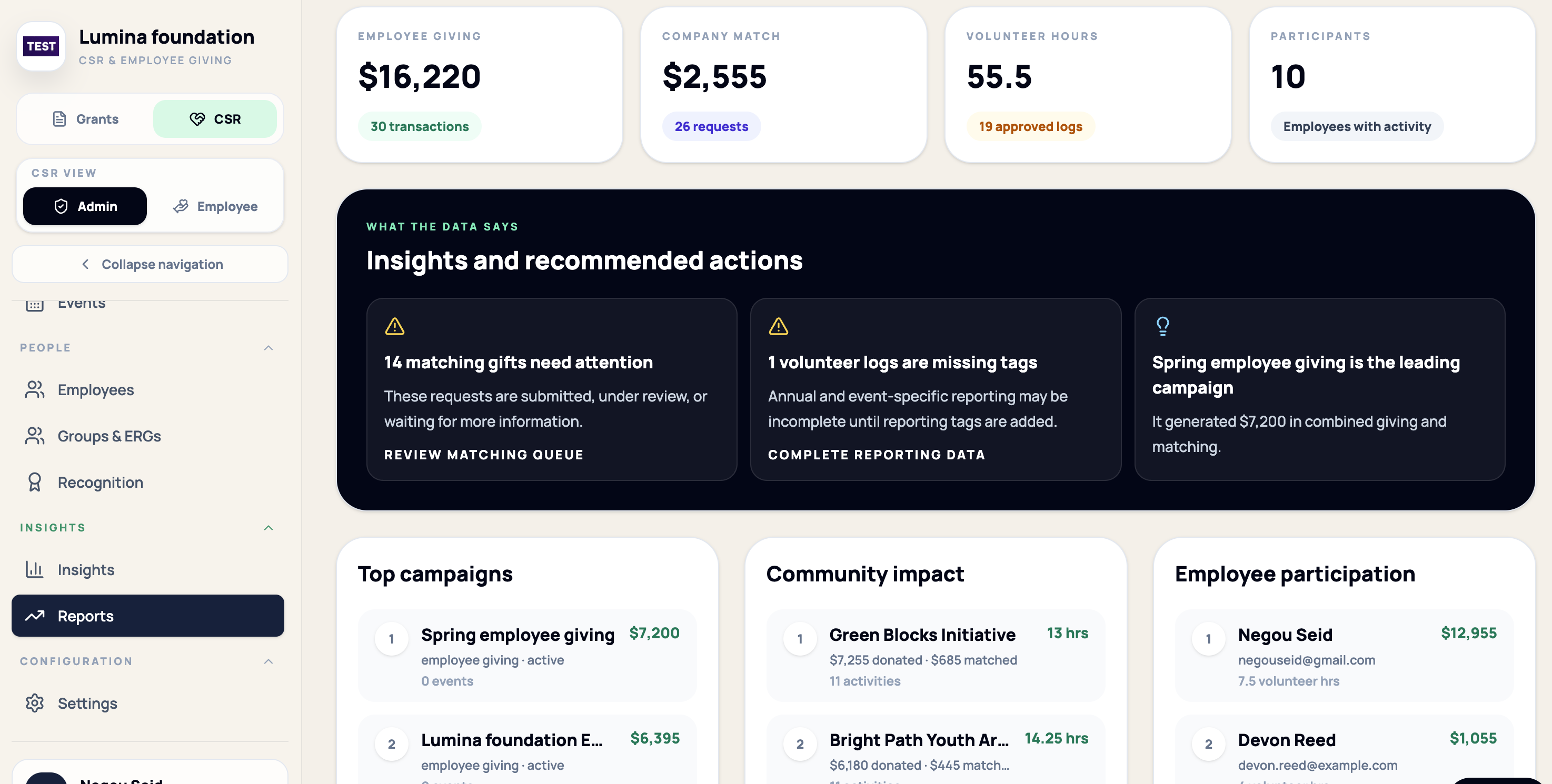 FoundationOS CSR report showing employee giving, company matches, volunteer hours, participants, recommended actions, campaigns, community impact, and participation